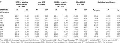 Classifying Students With School Refusal Behavior and Their Relationship to Learning Strategies